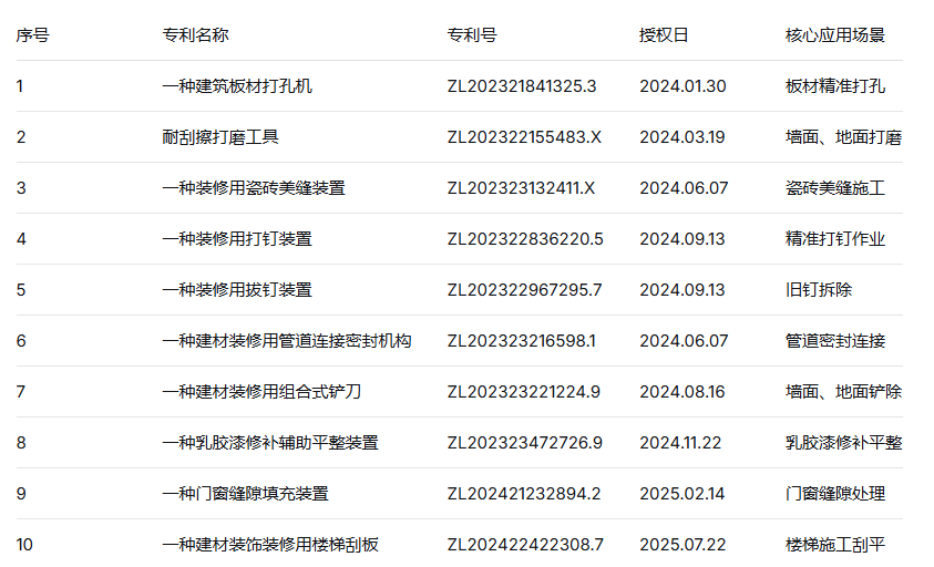 专利表格合集