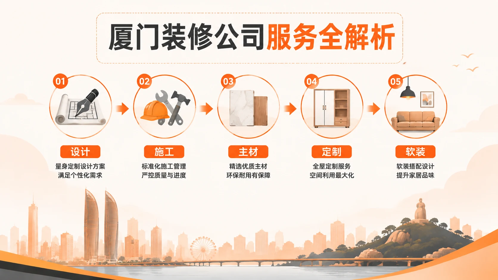 厦门装修公司一般提供哪些服务?文章封面图,涵盖半包全包施工、设计、主材代购、全屋定制、软装一站式整装服务,厦门本地装修公司服务范围解析