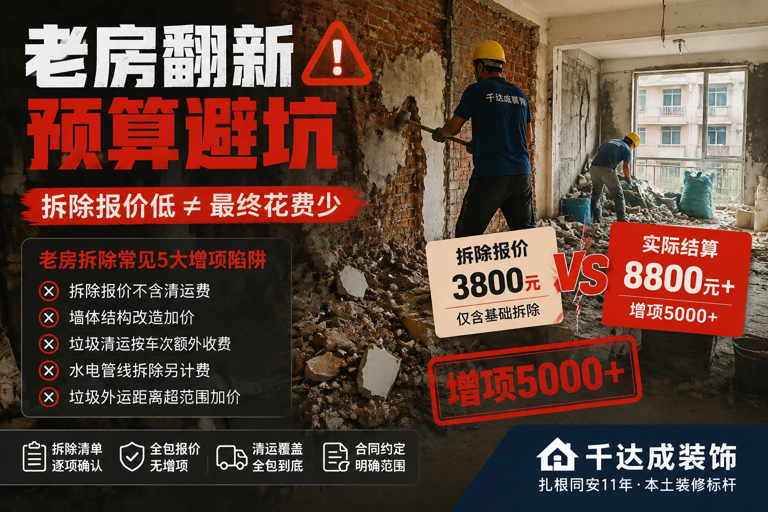 厦门老房翻新拆除修复费用陷阱,千达成装饰预算避坑指南,施工现场拆改与建筑垃圾清运场景,红色警示标注拆除报价与实际结算差额