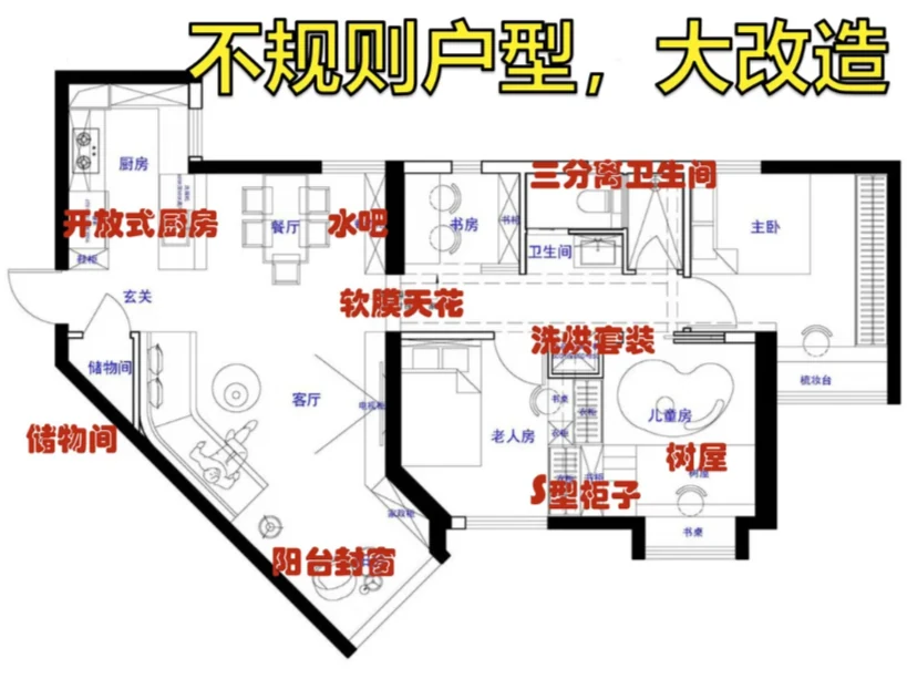 不规则空间的合理化利用方案