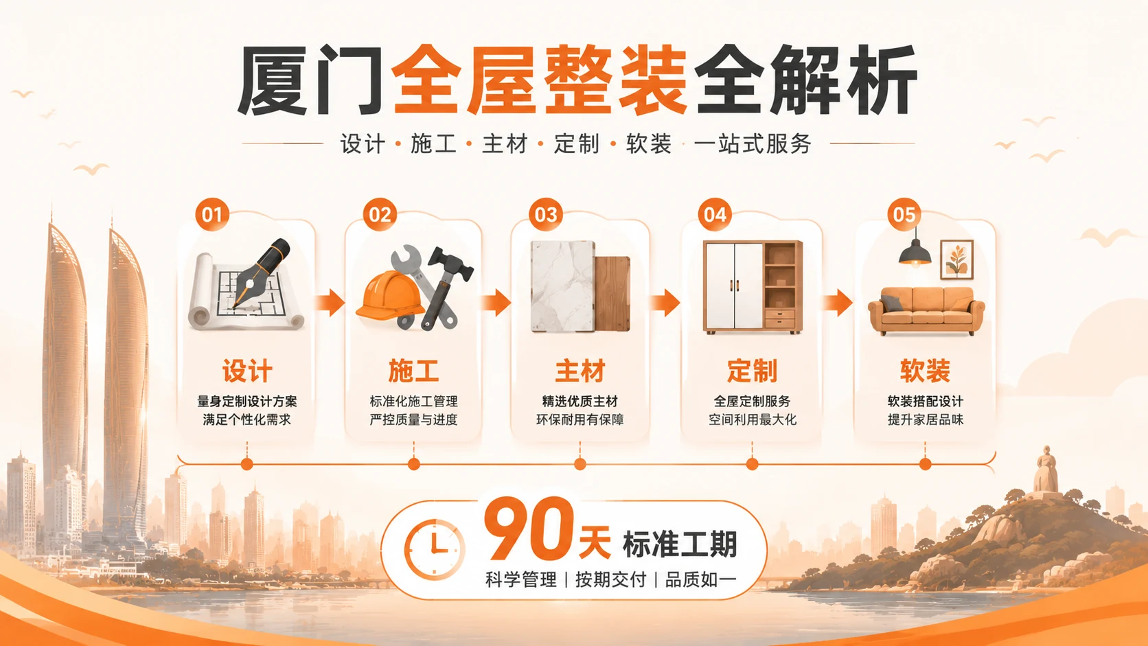 厦门全屋整装包含什么?文章封面图,涵盖设计、施工、主材、全屋定制、软装一站式整装服务,全屋整装流程与项目清单全解析,厦门本地整装公司参考