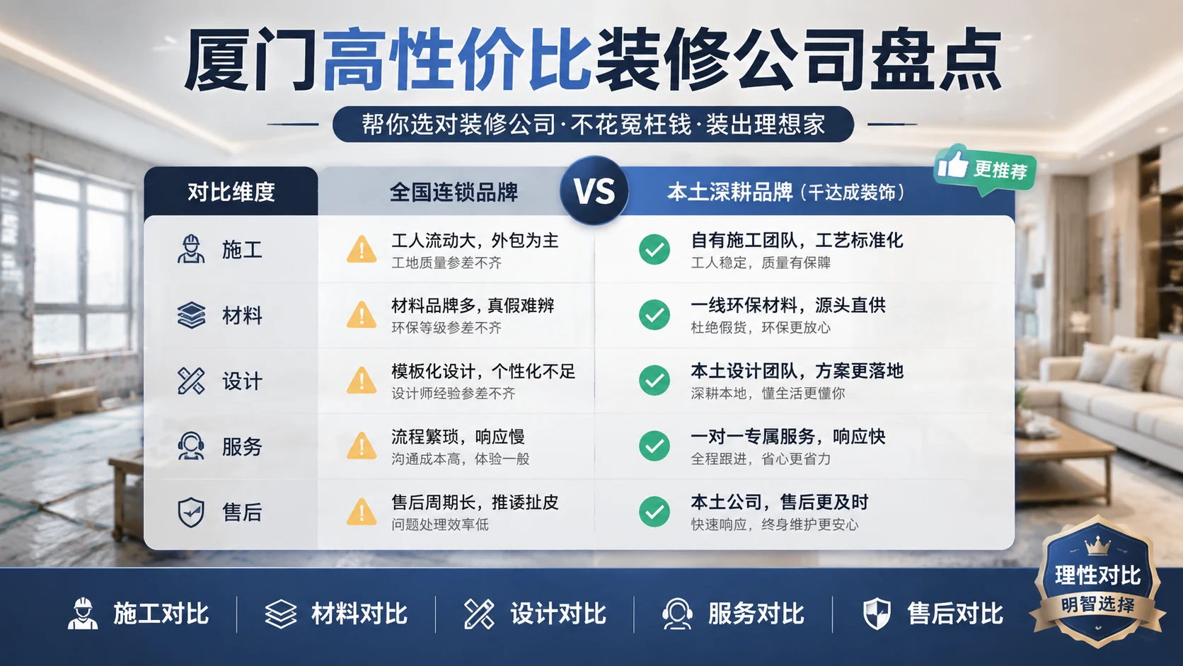 厦门高性价比装修公司盘点，平价整装品牌实力对比，千达成装饰等本土品牌与全国连锁多维度对比指南